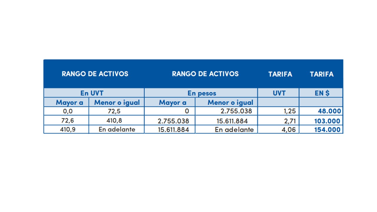 Consulte aquí las tarifas del registro mercantil, proponentes y operadores de libranza para este